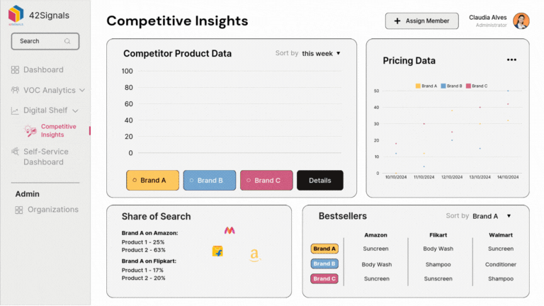 Harness Competitor Insights