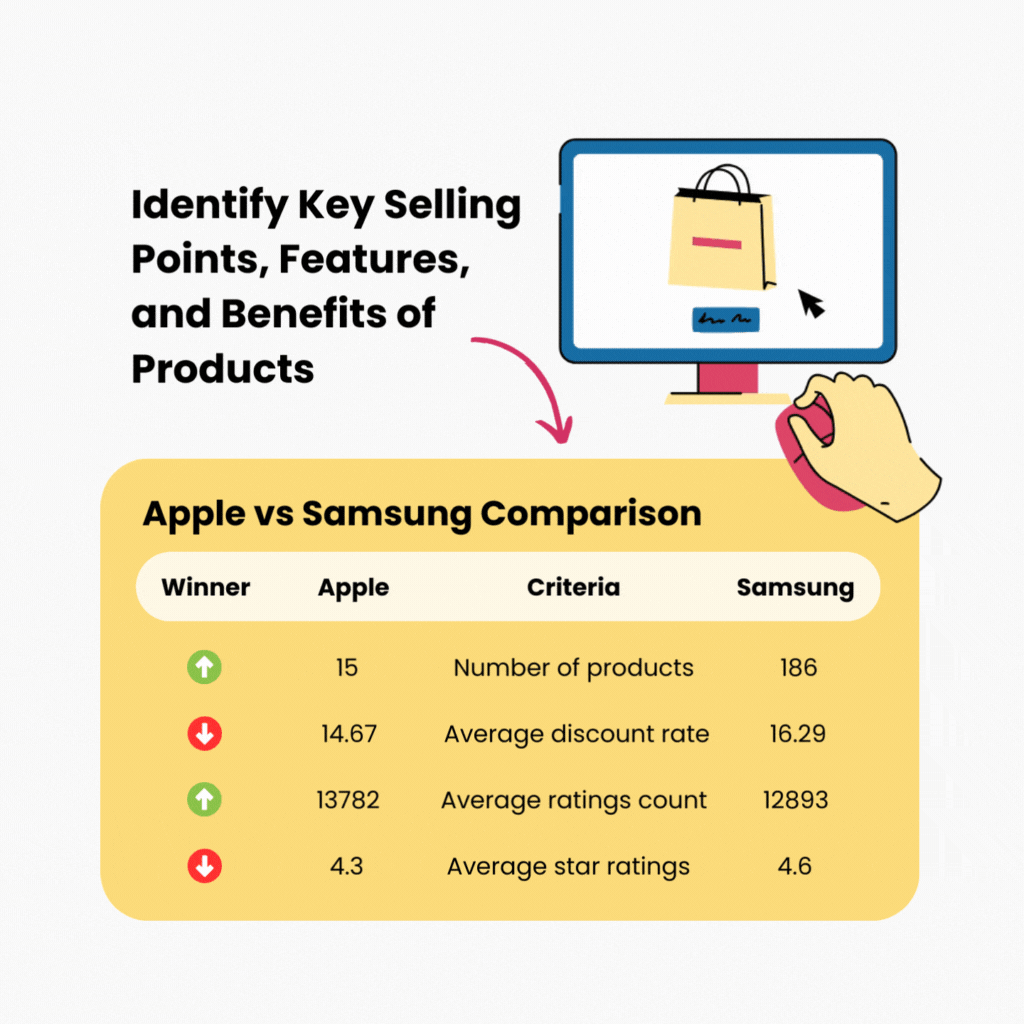 Comparison between Apple and Samsung by 42Signals