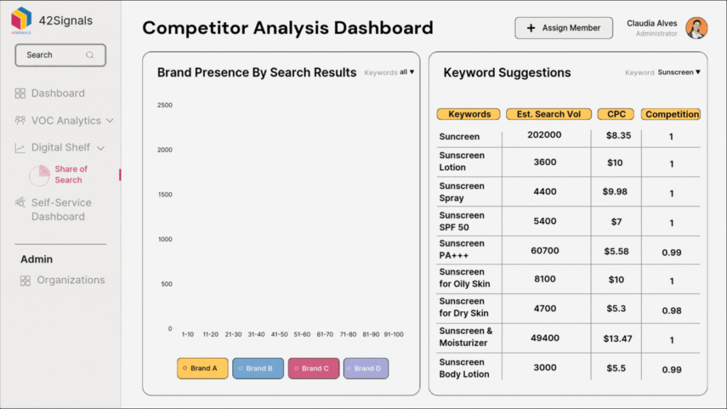 Competitor analysis dashboard by 42Signals