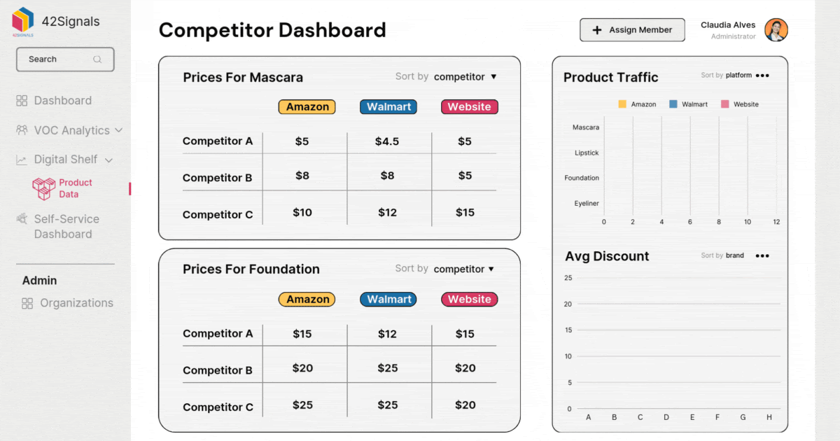 Competitor Analysis Dashboard