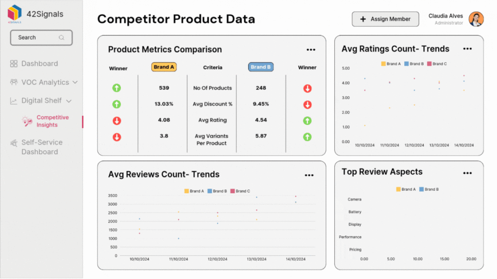 Competitor Product Data - 42Signals Ecommerce Tools
