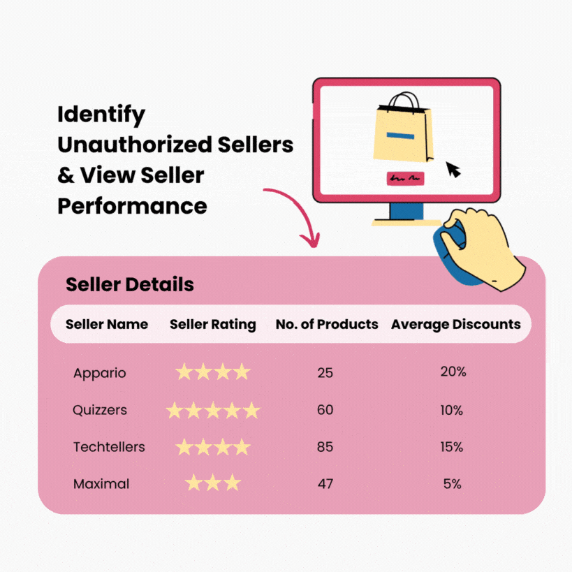Identify Unauthorized Sellers View Seller Performance