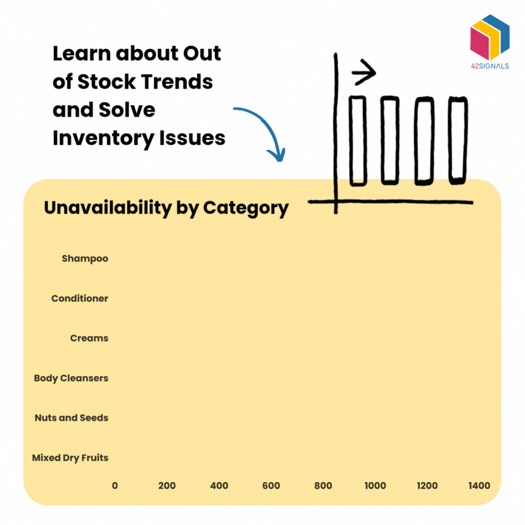 Tracking stock trends and inventory issues for better inventory forecasting