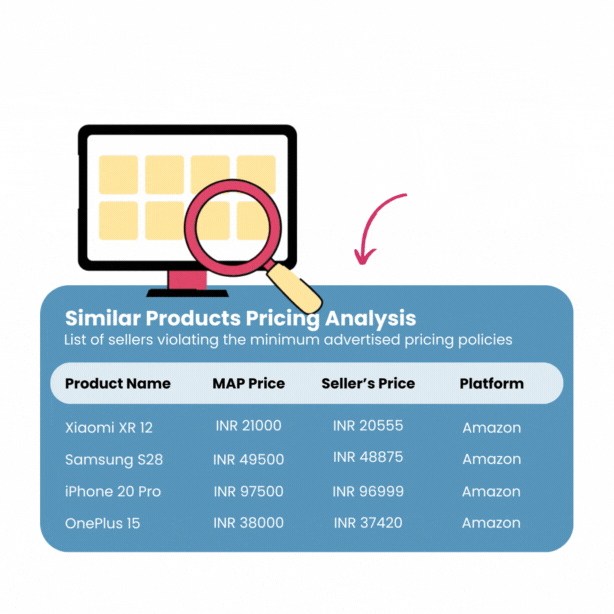 Minimum advertised price violations by 42Signals