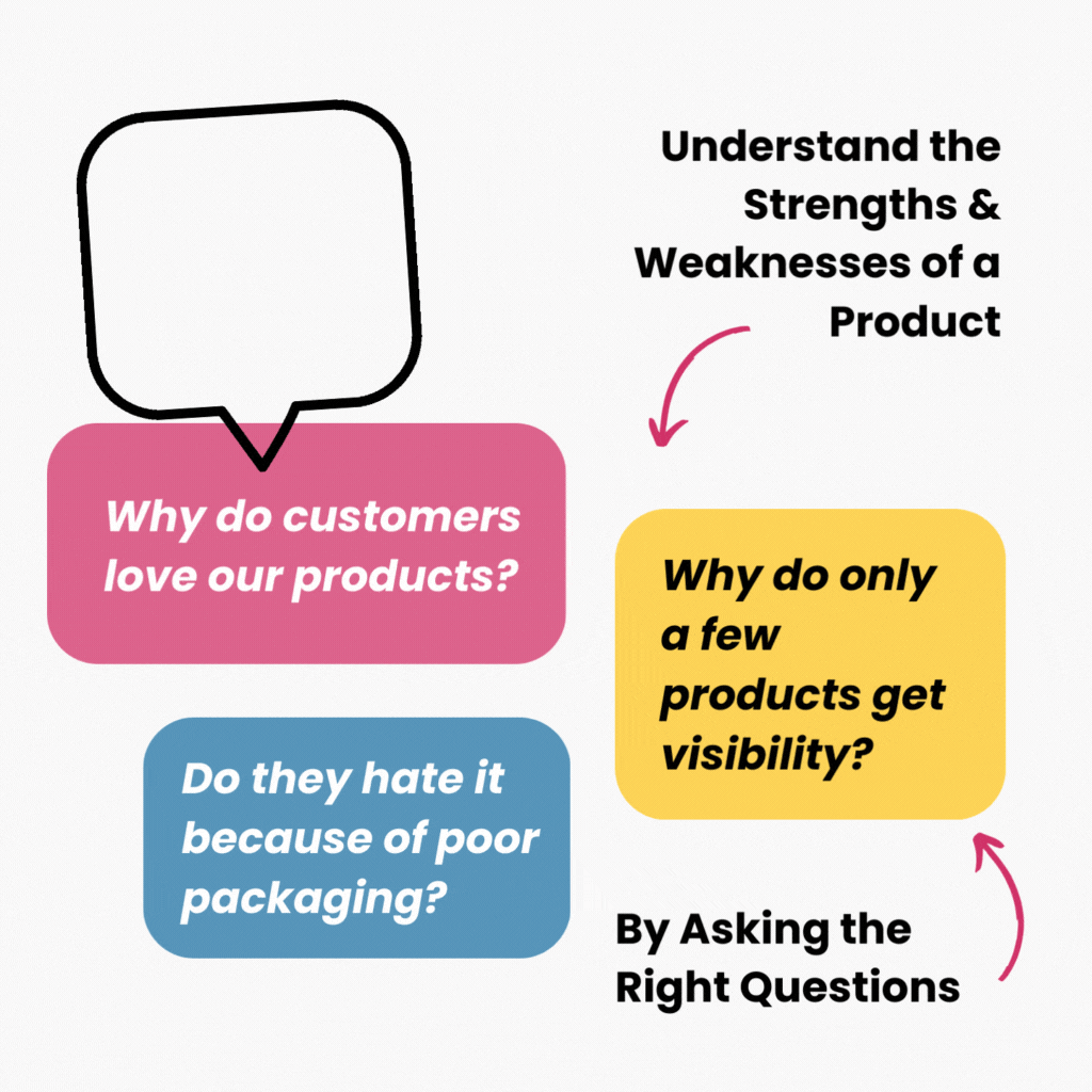 Understand the Strengths and Weaknesses of a Product
