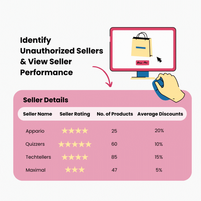 Seller Intelligence for Price Monitoring