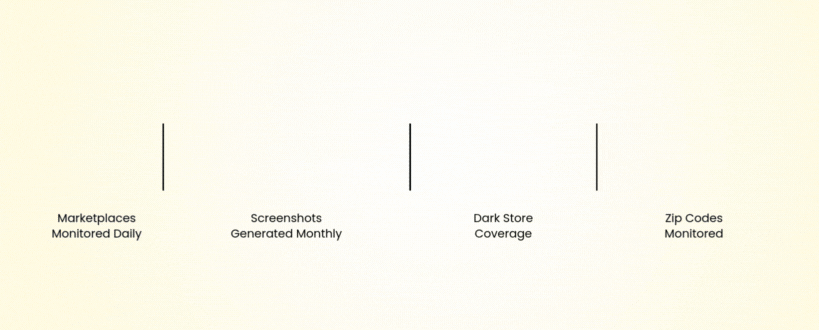 Why choose 42Signals for your digital shelf analytics needs