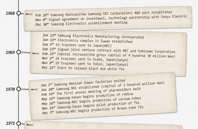 Samsung history