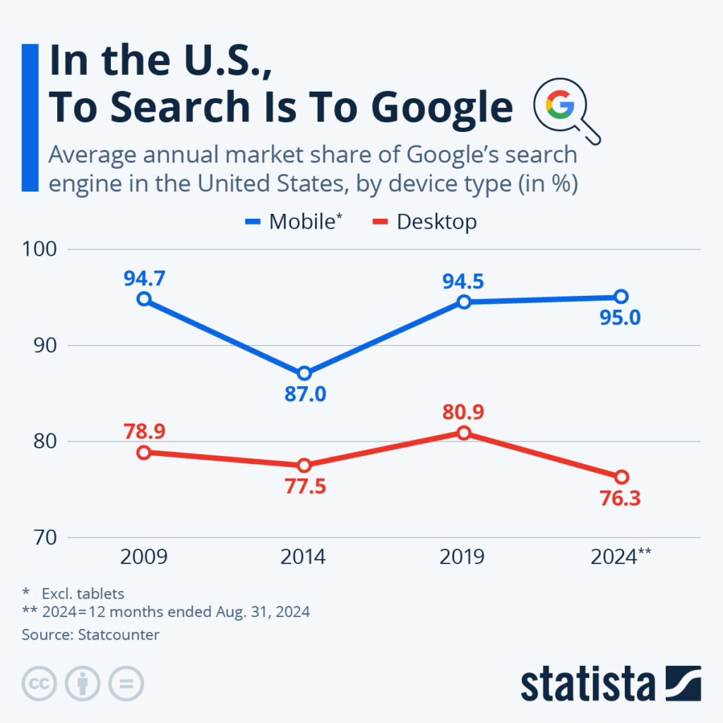 The importance of share of search and share of search tools