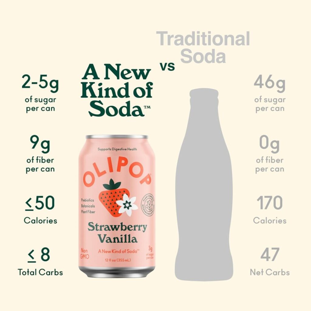 Ingredients in the Olipop soda