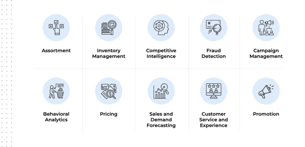 Top 10 retail analytics changing the game