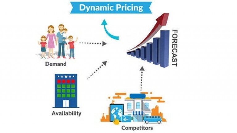Dynamic pricing