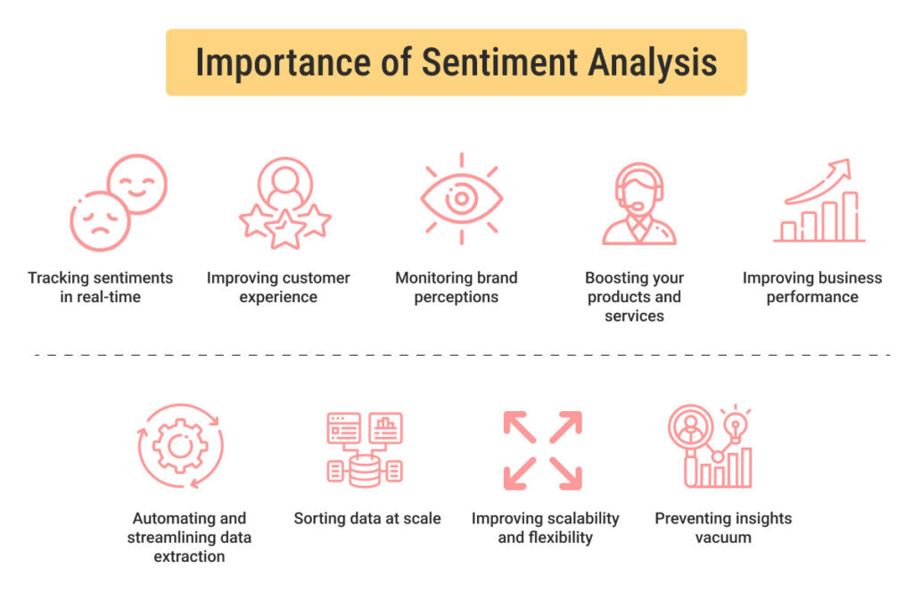 Importance of Sentiment Analysis