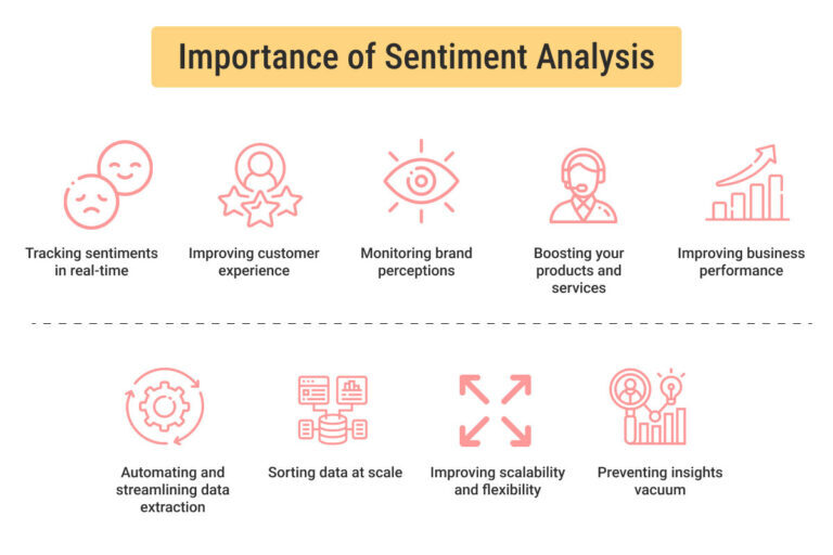 Importance of Sentiment Analysis