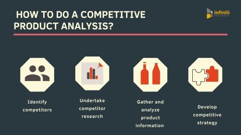 Product Competitive Analysis is Crucial in eCommerce