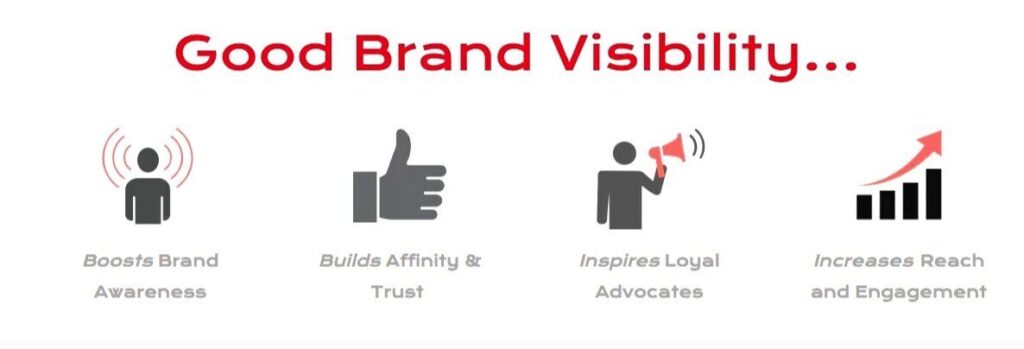 How does Brand Visibility drive business Growth?