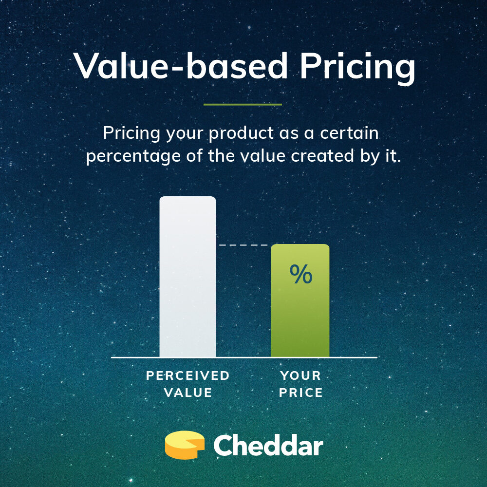 Value-Based Pricing