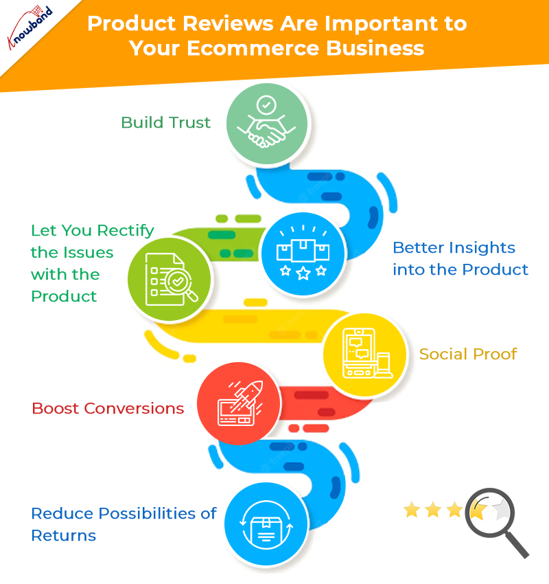 how product reviews are important to your ecommerce business
