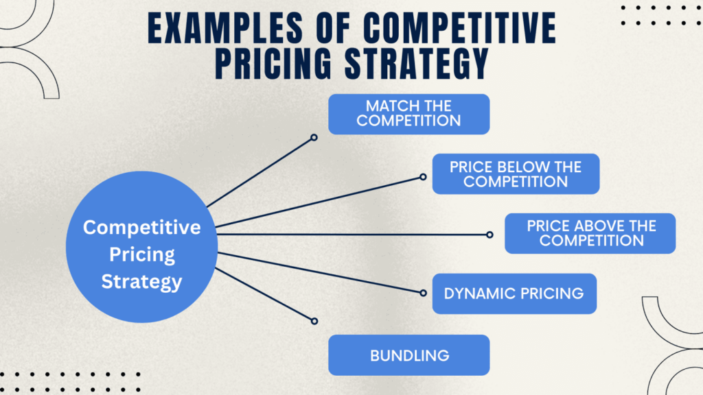 Examples of competitive pricing strategy