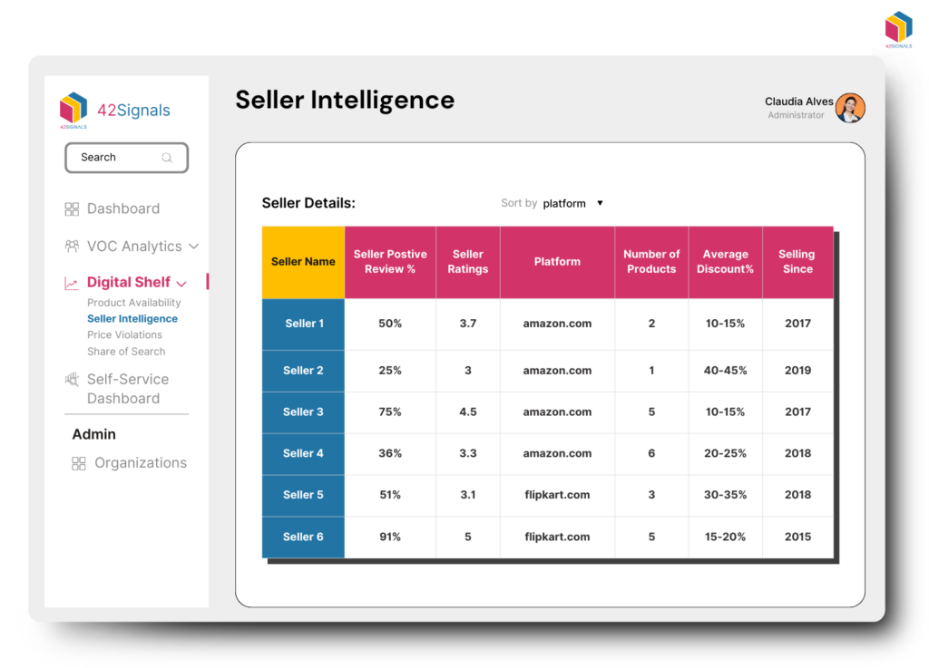 42Signals- Seller Intelligence Platform