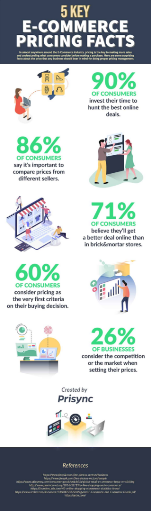 5 key ecommerce pricing facts
