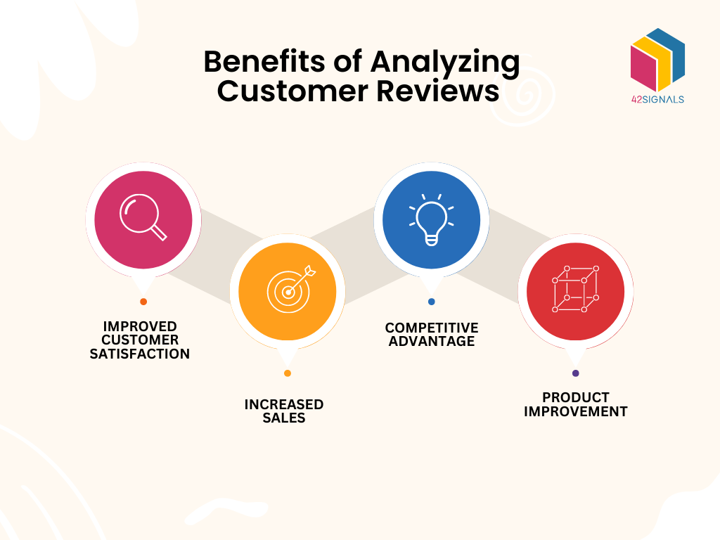 Benefits of Analyzing Consumer Data and customer reviews