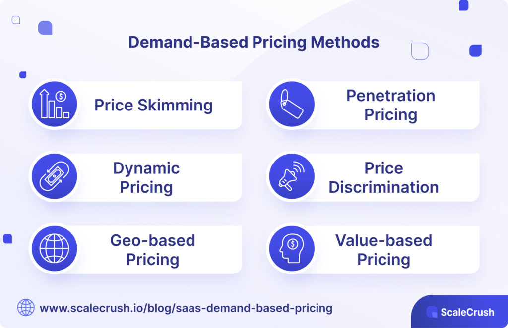Demand based pricing methods