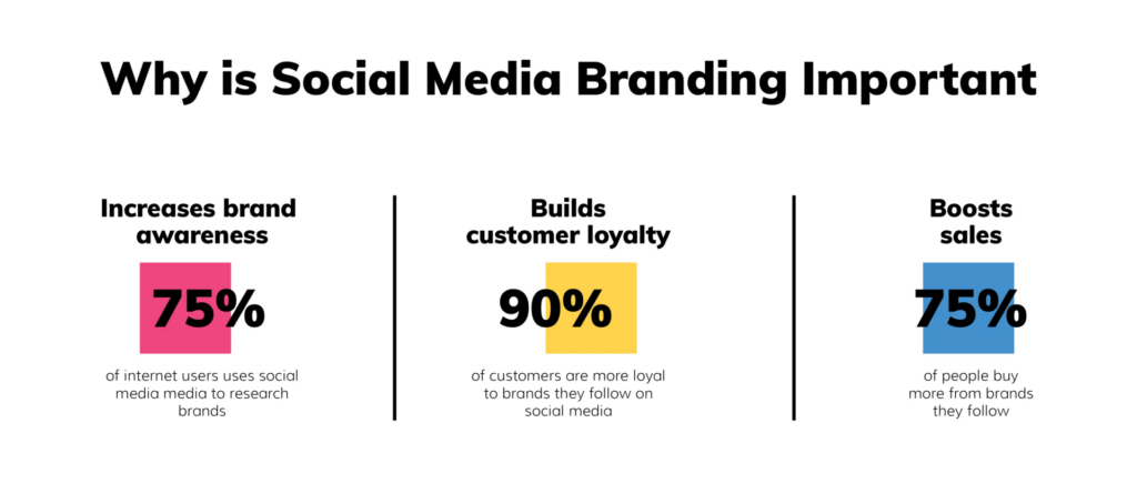 why social media is important for small business owners