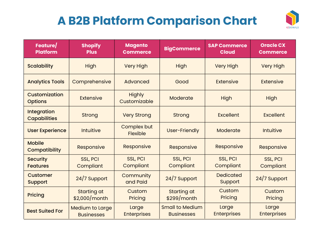 A B2B Platform Comparison Chart