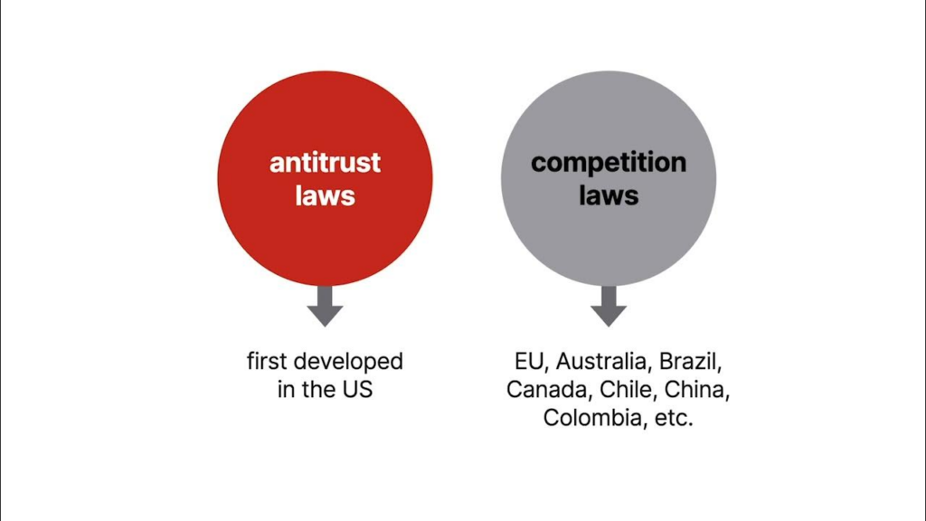 Antitrust and competition law compliance