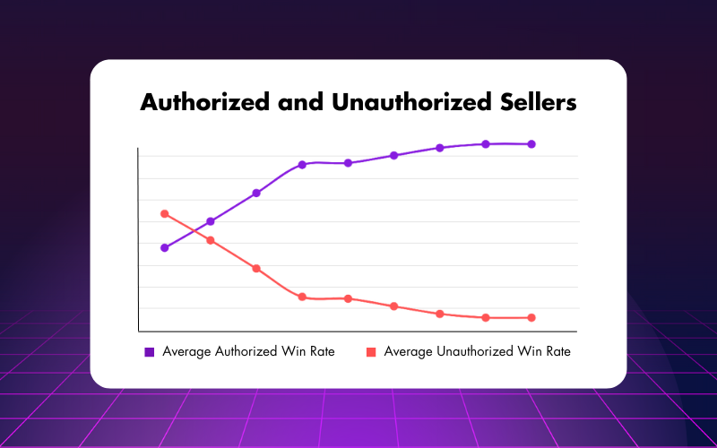 Authorized and Unauthorized Sellers