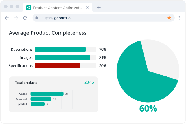 Average Product Completeness