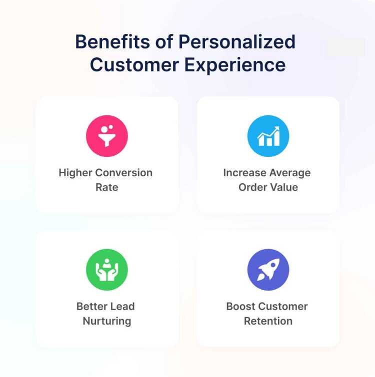 Benefits of Personalized Customer Experience