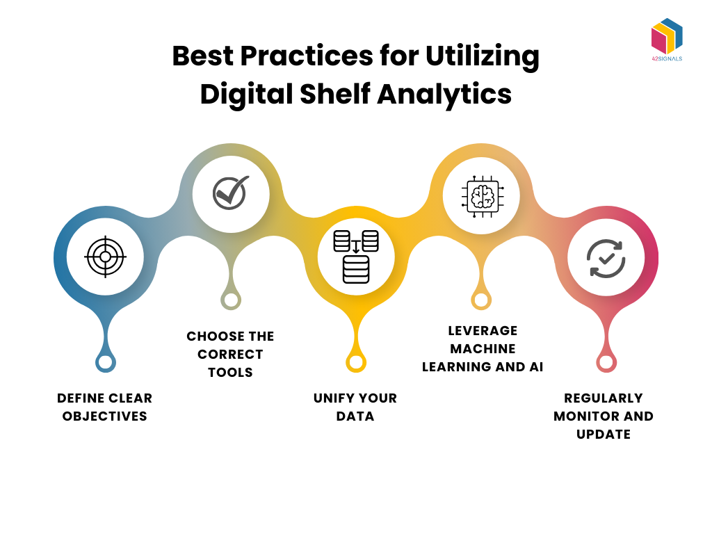 Best Digital Shelf Analytics Platforms and Software