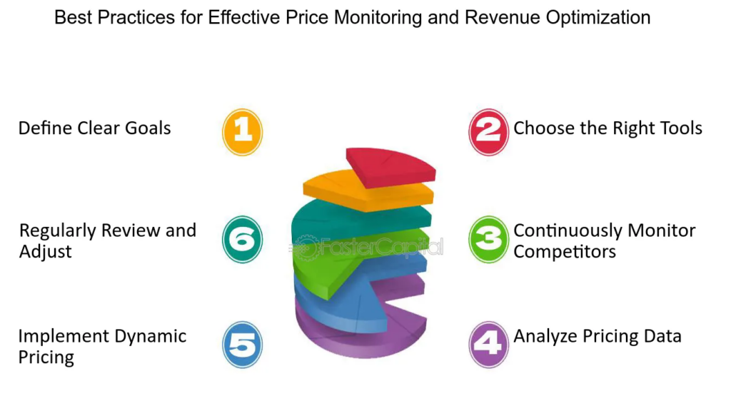 Best Practices for Effective Price Monitoring and Revenue Optimization