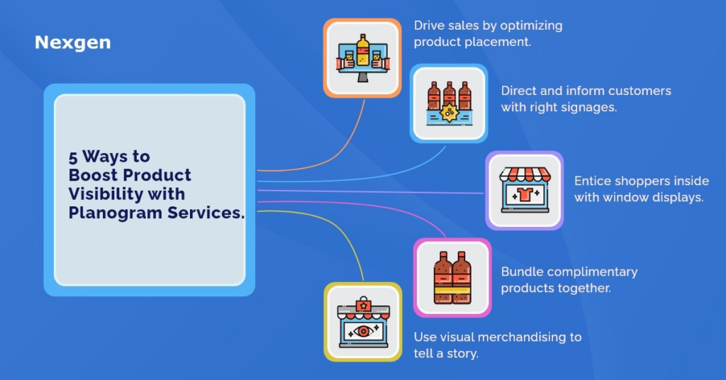 Boost Product Visibility