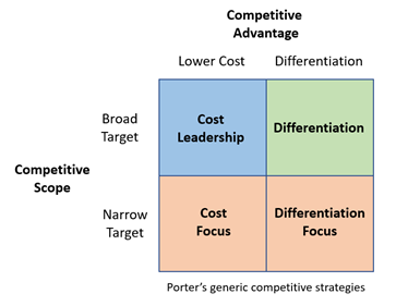 Competitive Advantage