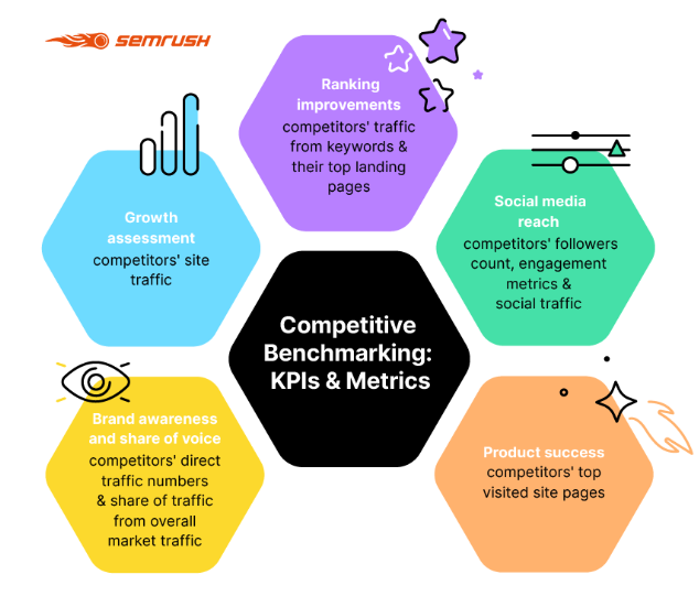 Competitor Analysis Tools