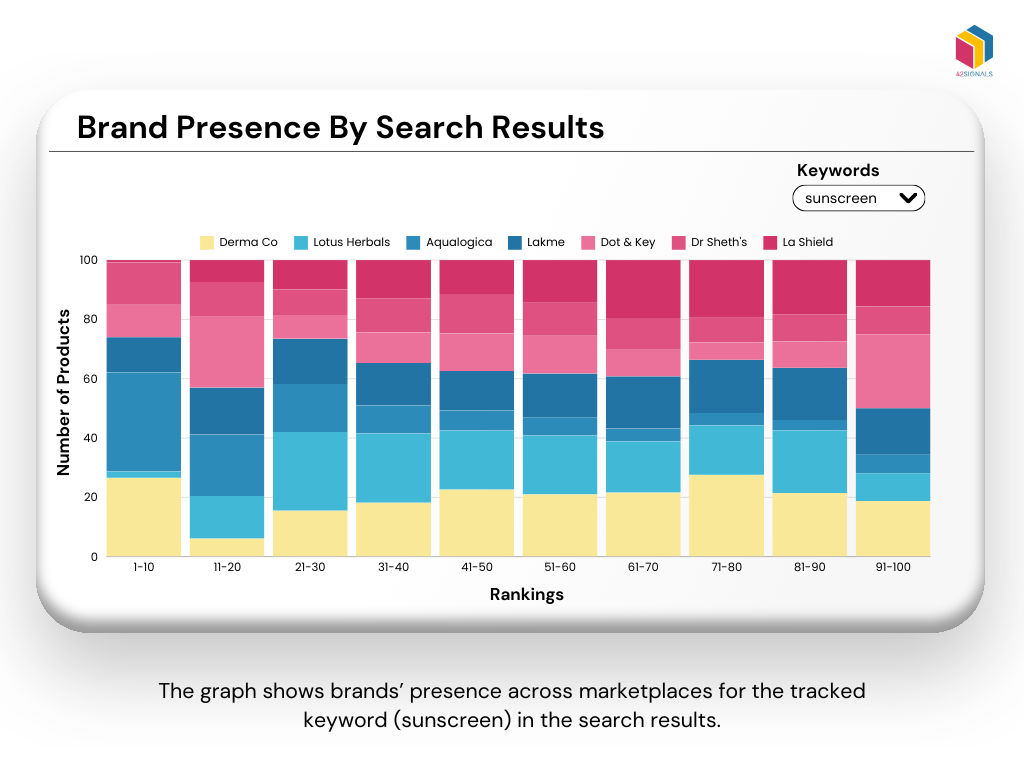 brand presence by search results- share of search