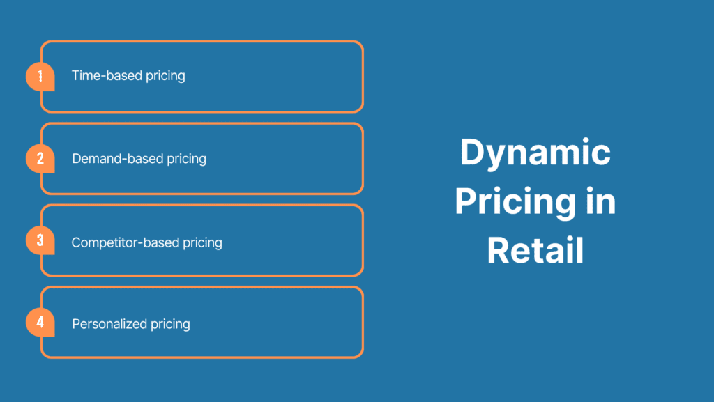 Dynamic Pricing in Retail