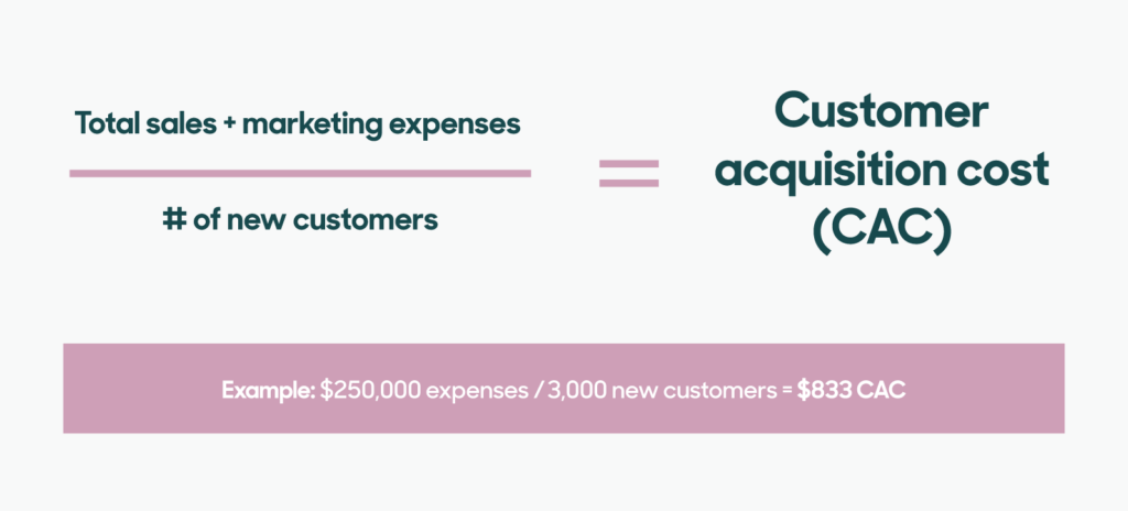 customer acquisition cost formula