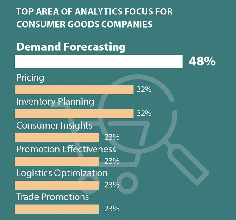 Demand-Forecasting