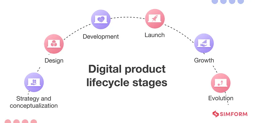 Digital product lifecycle stages