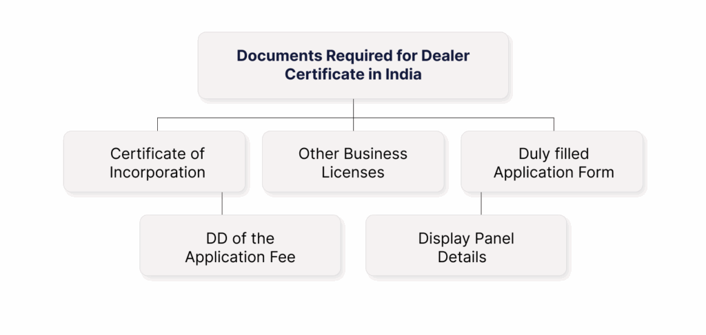 Documents required to become an authorized dealer