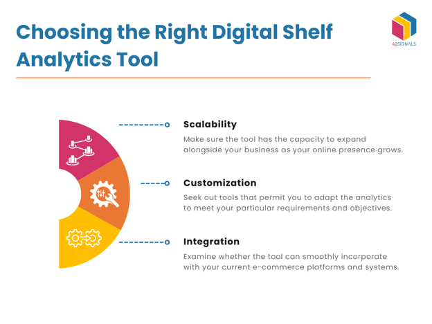 choosing the right digital shelf analytics tool