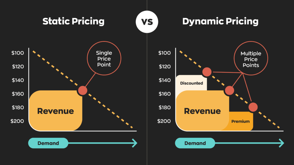 Dynamic Pricing Tools