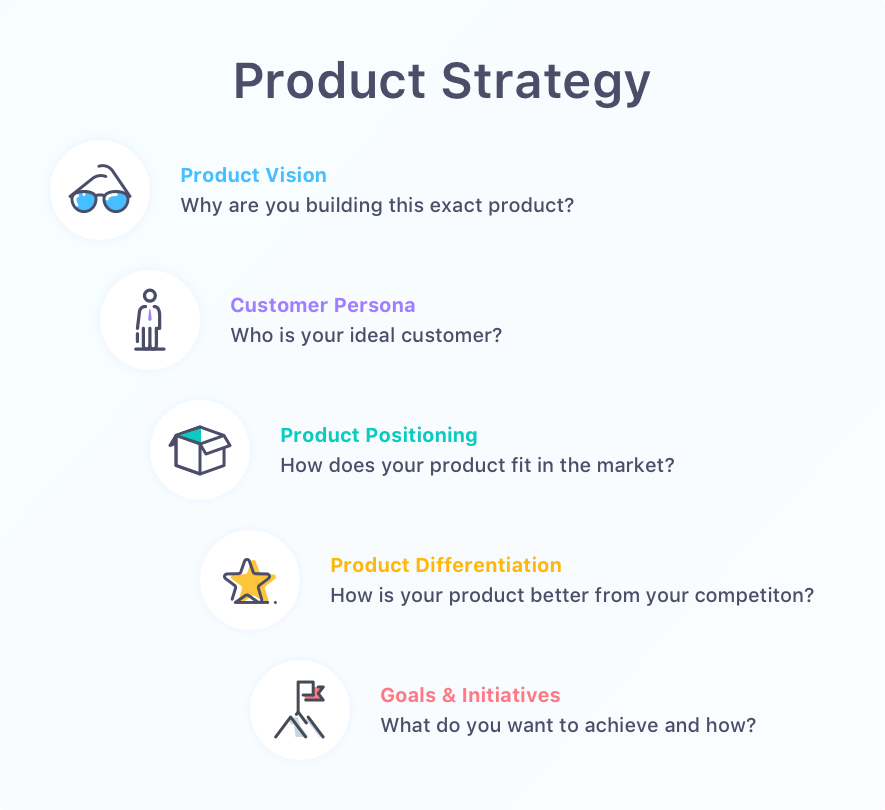 E-commerce strategy - product strategy
