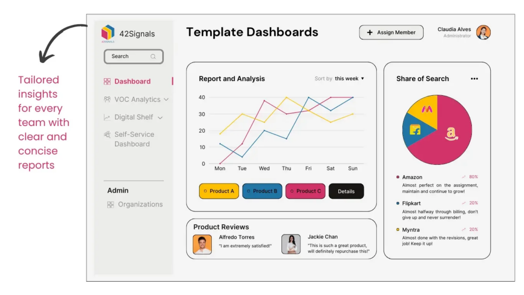 Easy-to-Use Dashboards