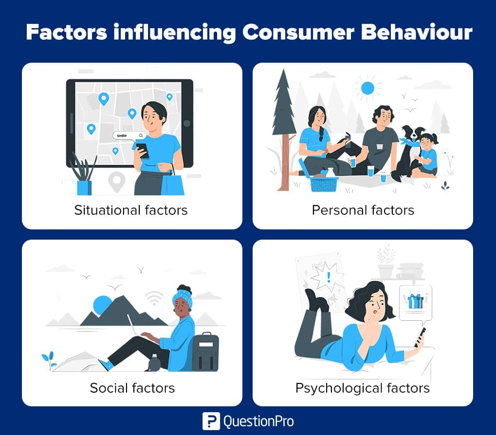 Factors influencing Consumer Behaviour
