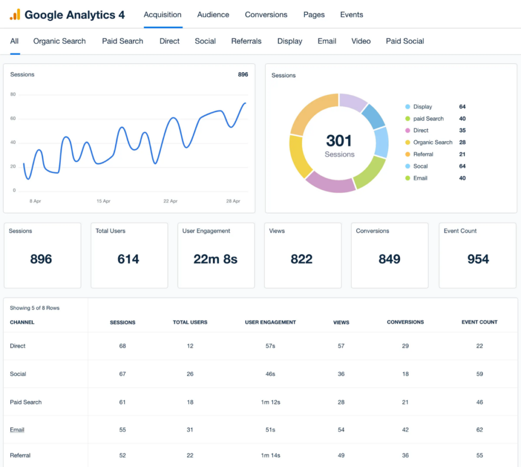 Google Analytics 4 ECommerce Tools